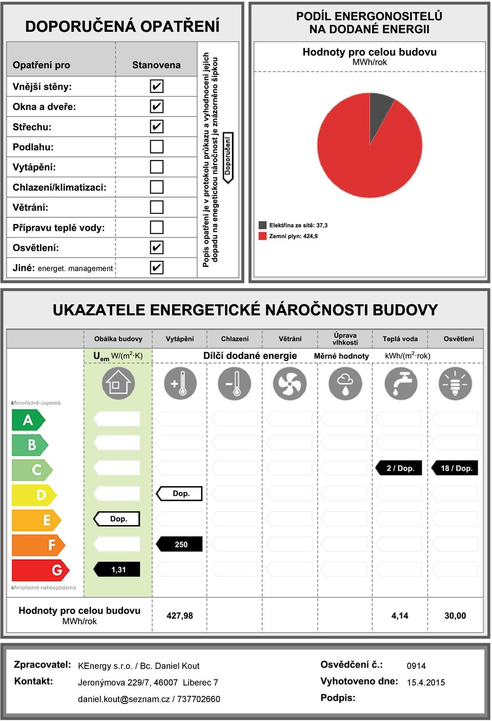 plyn: 424,9 Hodnoty pro celou budovu MWh/rok UKAZATELE ENERGETICKÉ NÁROČNOSTI BUDOVY Obálka budovy Vytápění Chlazení Větrání Úprava vlhkosti Teplá voda U em W/(m 2 K) Dílčí