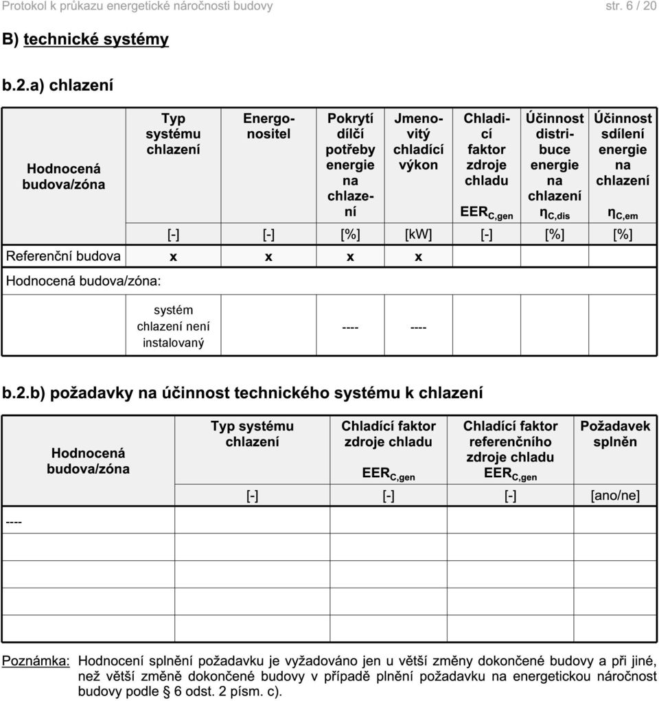 a) chlazení Typ systému chlazení Energonositel Pokrytí dílčí potřeby na chlazení Jmenovitý chladící výkon Chladicí faktor zdroje chladu EER C,gen distribuce na chlazení η C,dis