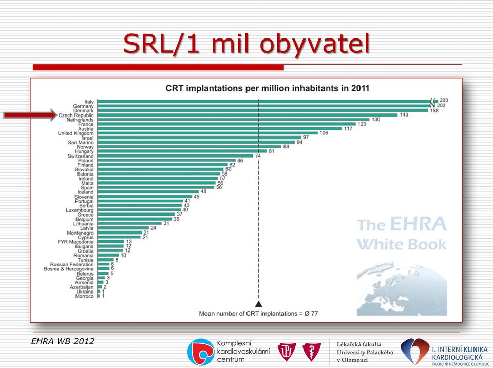 SRL/1 mil