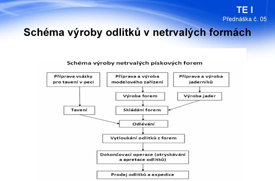 odlitků v