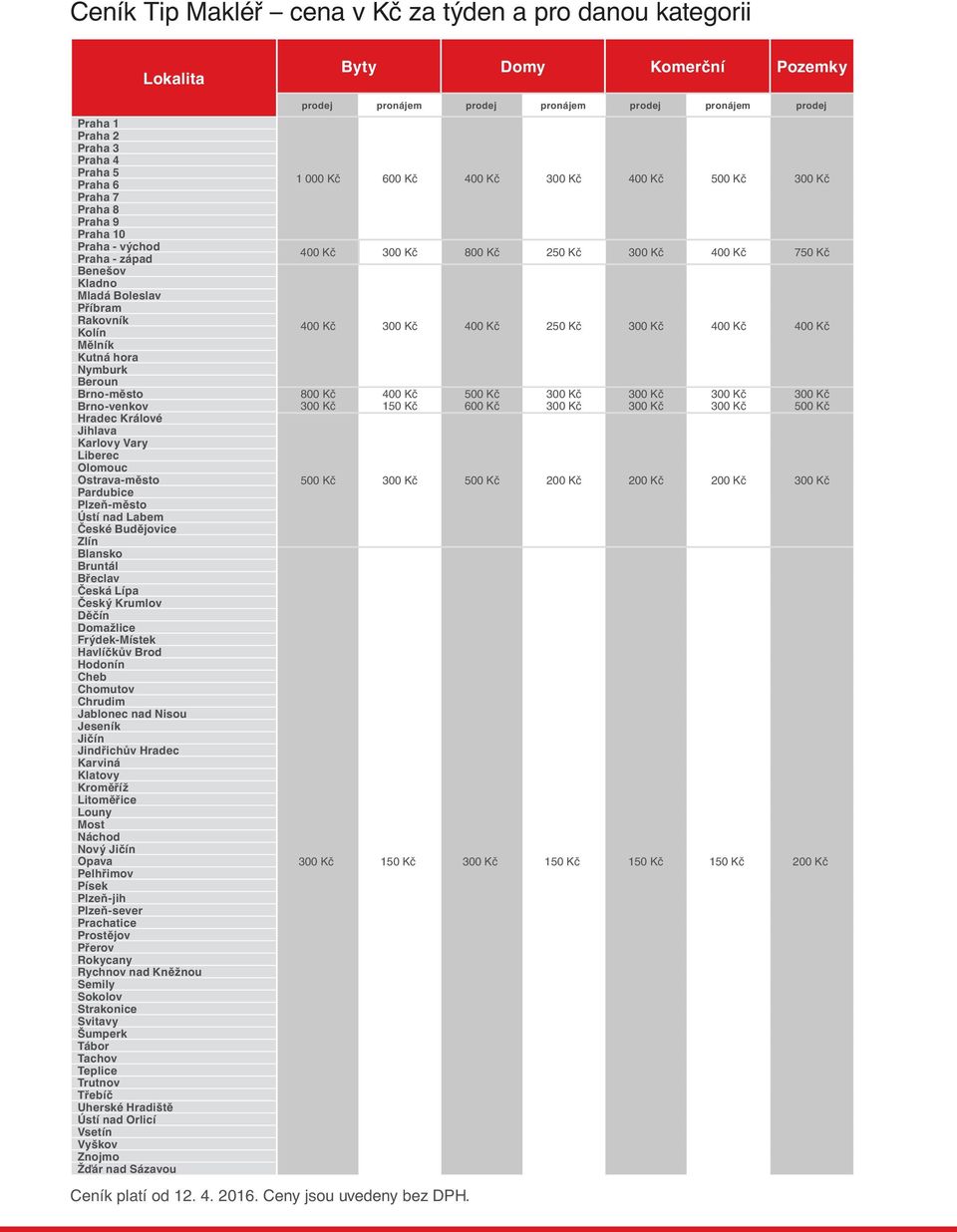 Brno-město 800 Kč 500 Kč 250 Kč Brno-venkov 150 Kč 600 Kč 500 Kč Hradec Králové Jihlava Karlovy Vary Liberec Olomouc Ostrava-město Pardubice Plzeň-město Ústí nad Labem České Budějovice Zlín Blansko