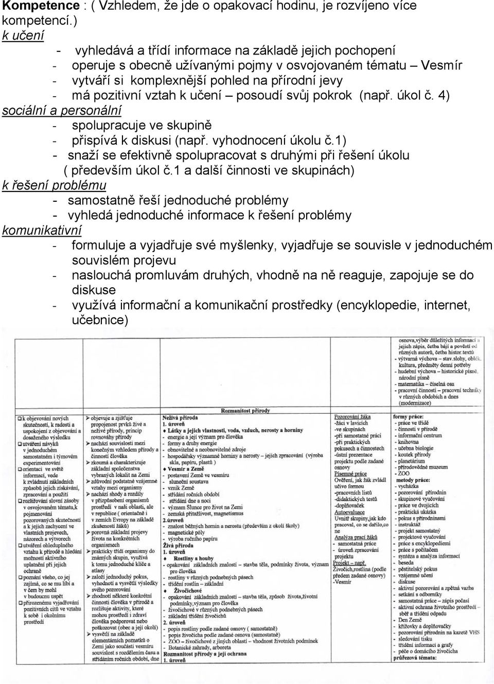 vztah k učení posoudí svůj pokrok (např. úkol č. 4) sociální a personální - spolupracuje ve skupině - přispívá k diskusi (např. vyhodnocení úkolu č.