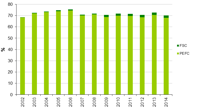 Graf 3 Porovnání realizovaných těžeb dřeva s celkovým průměrným přírůstem (CPP) [mil.