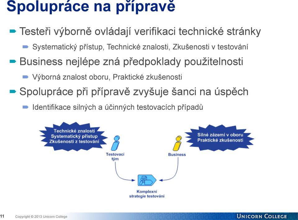 zná předpoklady použitelnosti Výborná znalost oboru, Praktické zkušenosti