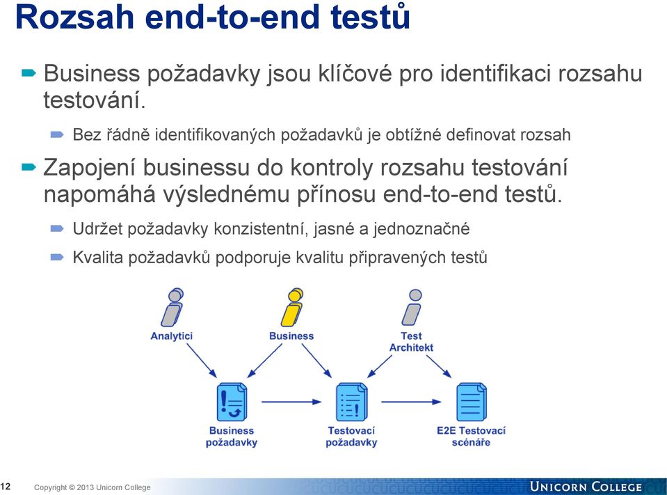 Bez řádně identifikovaných požadavků je obtížné definovat rozsah Zapojení businessu do