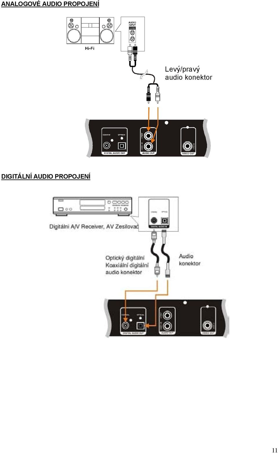 Levy/pravy audio