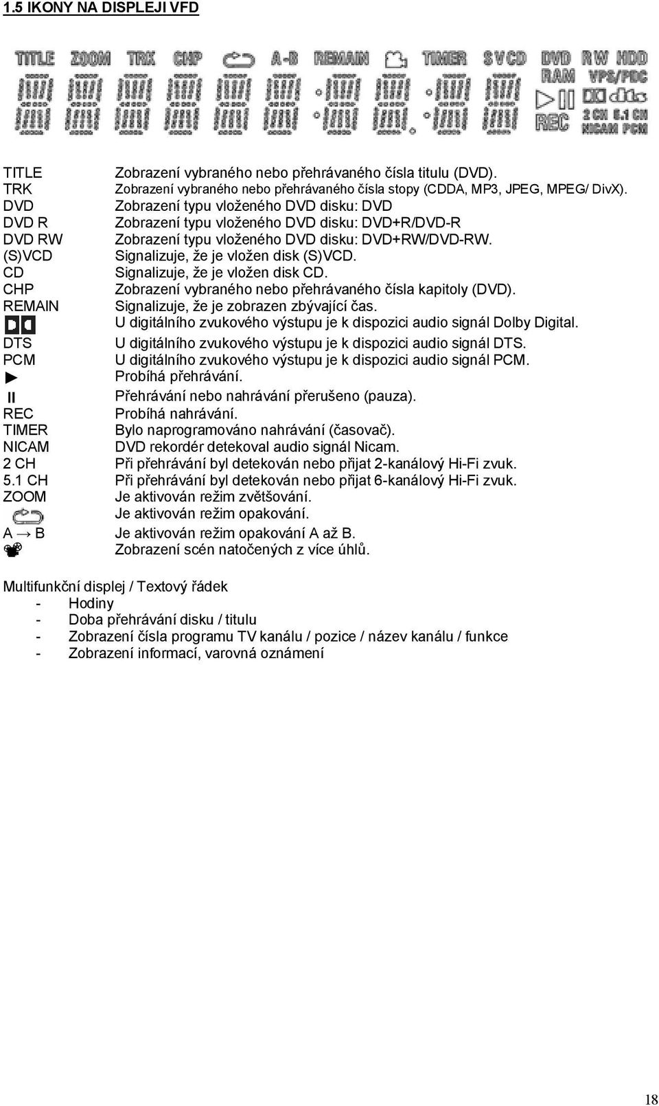 (S)VCD Signalizuje, že je vložen disk (S)VCD. CD Signalizuje, že je vložen disk CD. CHP Zobrazení vybraného nebo přehrávaného čísla kapitoly (DVD). REMAIN Signalizuje, že je zobrazen zbývající čas.
