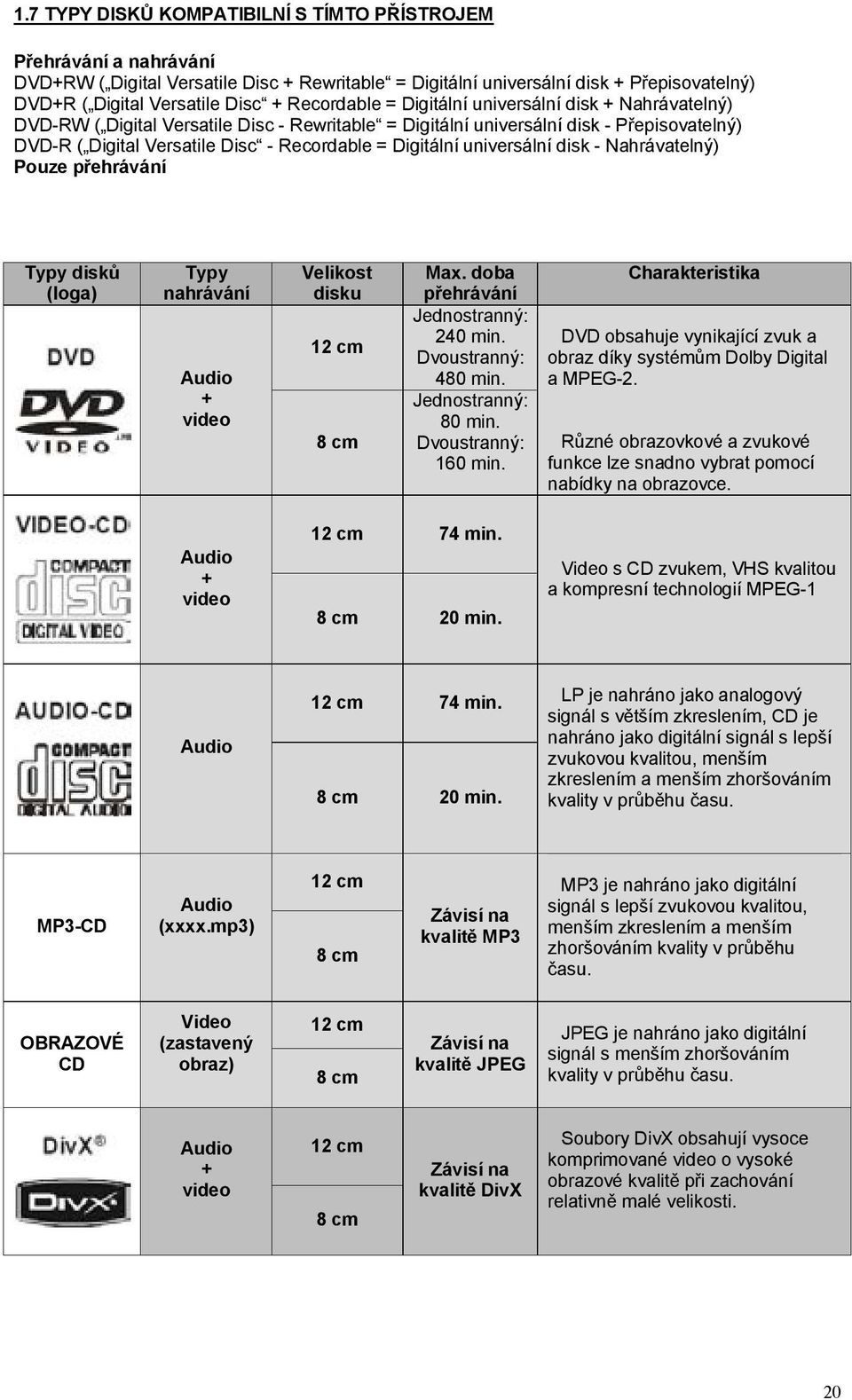 Digitální universální disk - Nahrávatelný) Pouze přehrávání Typy disků (loga) Typy nahrávání Audio + video Velikost disku 12 cm 8 cm Max. doba přehrávání Jednostranný: 240 min. Dvoustranný: 480 min.