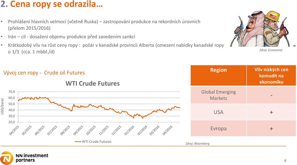 cíl - dosažení objemu produkce před zavedením sankcí Krátkodobý vliv na růst ceny ropy : požár v kanadské provincii Alberta (omezení