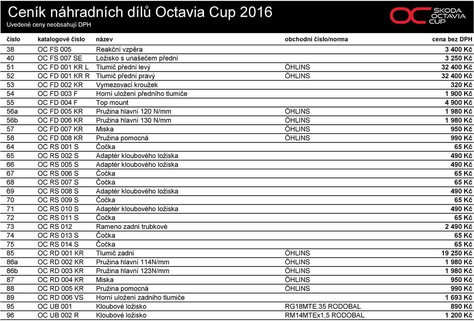 KR Pružina hlavní 130 N/mm ÖHLINS 1 980 Kč 57 OC FD 007 KR Miska ÖHLINS 950 Kč 58 OC FD 008 KR Pružina pomocná ÖHLINS 990 Kč 64 OC RS 001 S Čočka 65 Kč 65 OC RS 002 S Adaptér kloubového ložiska 490