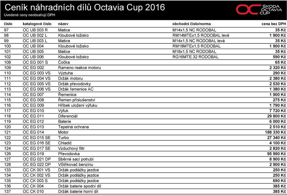 32 RODOBAL 590 Kč 108 OC EG 001 S Čočka 65 Kč 109 OC EG 002 Rameno reakce motoru 2 320 Kč 110 OC EG 003 VS Výztuha 290 Kč 111 OC EG 004 VS Držák motoru 2 380 Kč 112 OC EG 005 VS Držák převodovky 2