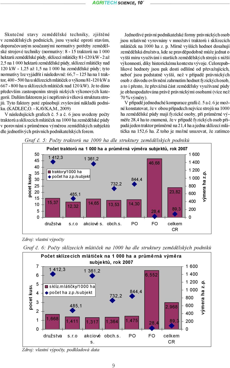 následovně: 66,7 125 ha na 1 traktor, 4-5 ha u sklízecích mlátiček o výkonu 81-12 kw a 667-8 ha u sklízecích mlátiček nad 12 kw). Je to dáno především zastoupením strojů nízkých výkonových kategorií.
