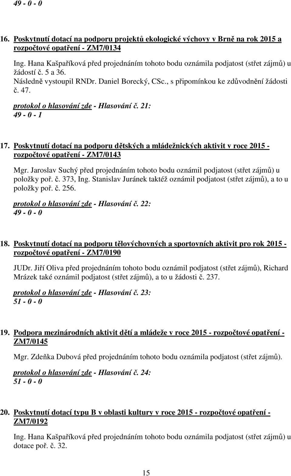 protokol o hlasování zde - Hlasování č. 21: 49-0 - 1 17. Poskytnutí dotací na podporu dětských a mládežnických aktivit v roce 2015 - rozpočtové opatření - ZM7/0143 Mgr.