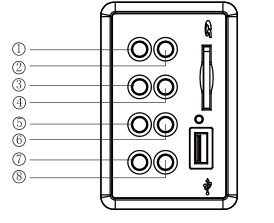 Ovládání na postranním panelu 1. Tlačítko Standby (Pohotovostní režim) 2. Tlačítko Bluetooth 3. Tlačítko Source (Zdroj) 4. Tlačítko Play/ Pause/ FM aut. vyhledávání 5.