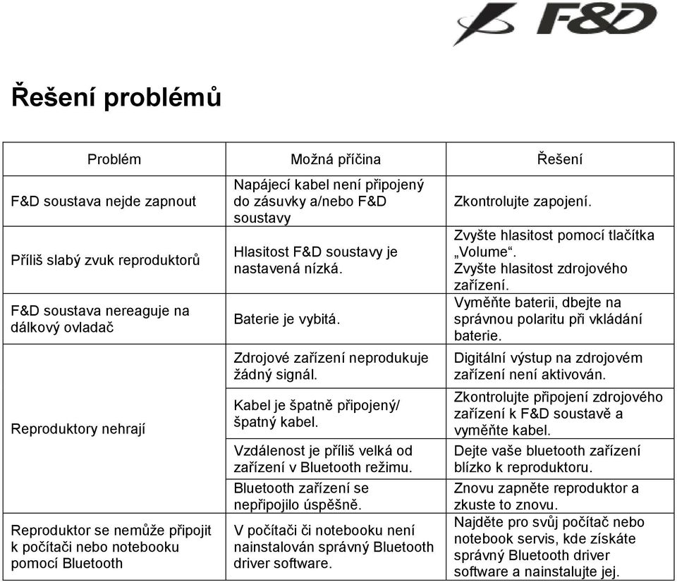 Zdrojové zařízení neprodukuje žádný signál. Kabel je špatně připojený/ špatný kabel. Vzdálenost je příliš velká od zařízení v Bluetooth režimu. Bluetooth zařízení se nepřipojilo úspěšně.