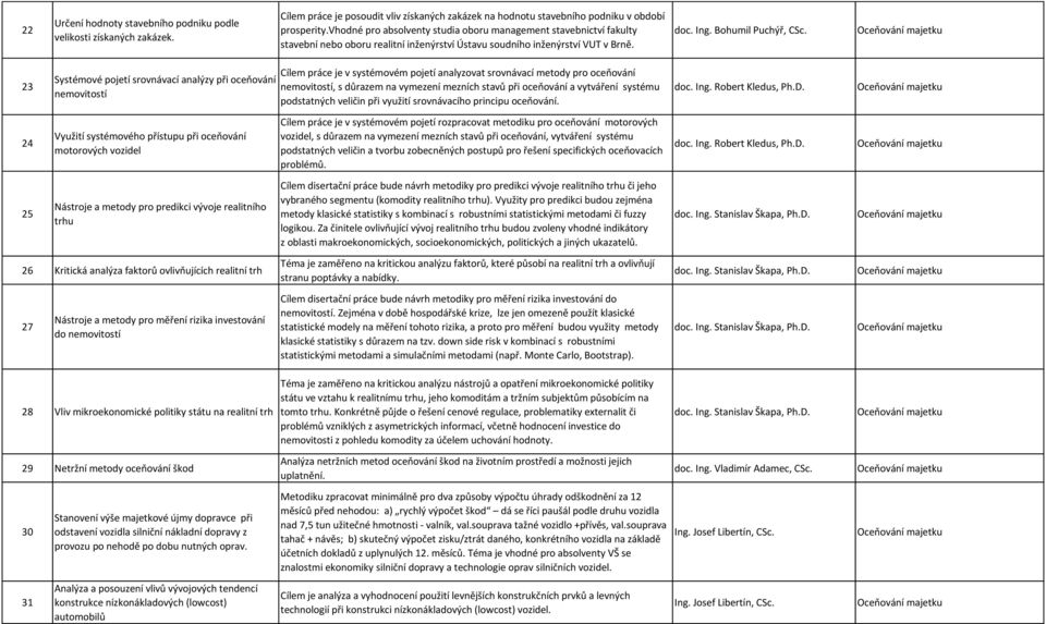 23 Systémové pojetí srovnávací analýzy při oceňování nemovitostí Cílem práce je v systémovém pojetí analyzovat srovnávací metody pro oceňování nemovitostí, s důrazem na vymezení mezních stavů při