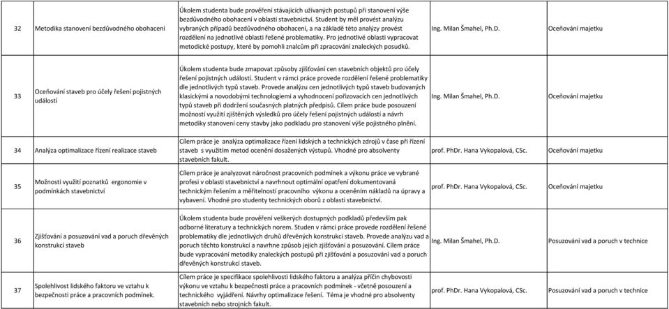 Pro jednotlivé oblasti vypracovat metodické postupy, které by pomohli znalcům při zpracování znaleckých posudků. Ing. Milan Šmahel, Ph.D.