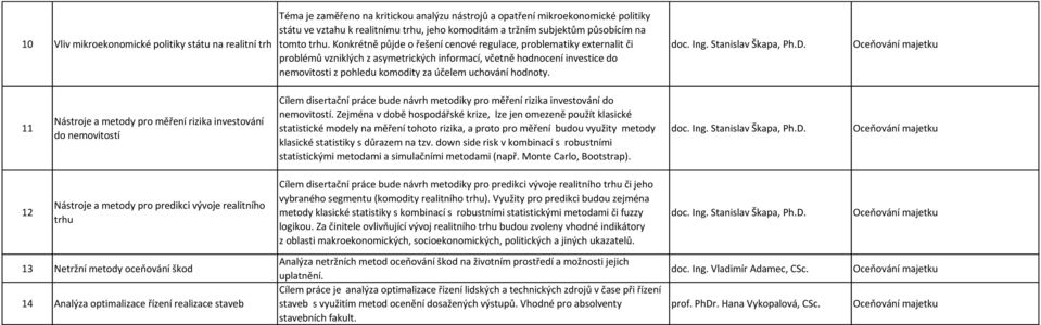 Konkrétně půjde o řešení cenové regulace, problematiky externalit či problémů vzniklých z asymetrických informací, včetně hodnocení investice do nemovitosti z pohledu komodity za účelem uchování