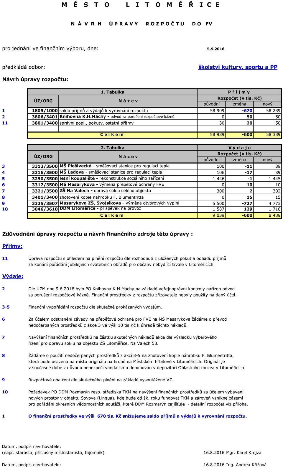 Máchy - odvod za porušení rozpočtové kázně 0 50 50 11 3801/3400 správní popl., pokuty, ostatní příjmy 30 20 50 C e l k e m 58 939-600 58 339 ÚZ/ORG 2. Tabulka V ý d a j e Rozpočet (v tis.