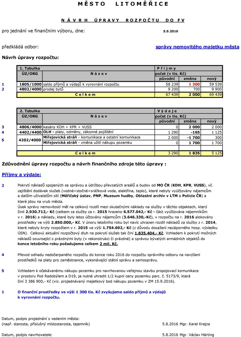 Kč) původní změna nový 1 1805/1000 saldo příjmů a výdajů k vyrovnání rozpočtu 58 239 1 300 59 539 2 4802/4000 prodej bytů 9 200 700 9 900 C e l k e m 67 439 2 000 69 439 2.