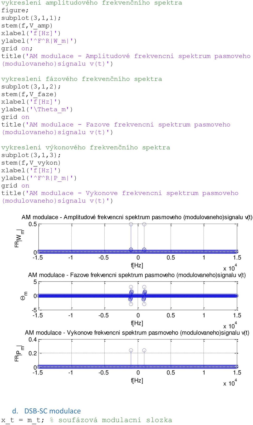 (modulovaneho)signalu v(t)') vykresleni výkonového frekvenčního spektra subplot(3,1,3); stem(f,v_vykon) xlabel('') ylabel('^f^r P_m ') grid on title('am modulace - Vykonove frekvencni spektrum