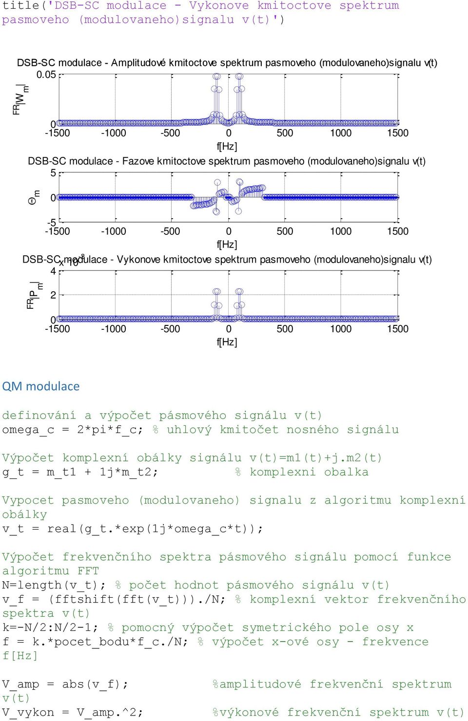 (modulovaneho)signalu v(t) FR Pm 2-15 -1-5 5 1 15 QM modulace definování a výpočet pásmového signálu v(t) omega_c = 2*pi*f_c; % uhlový kmitočet nosného signálu Výpočet komplexní obálky signálu