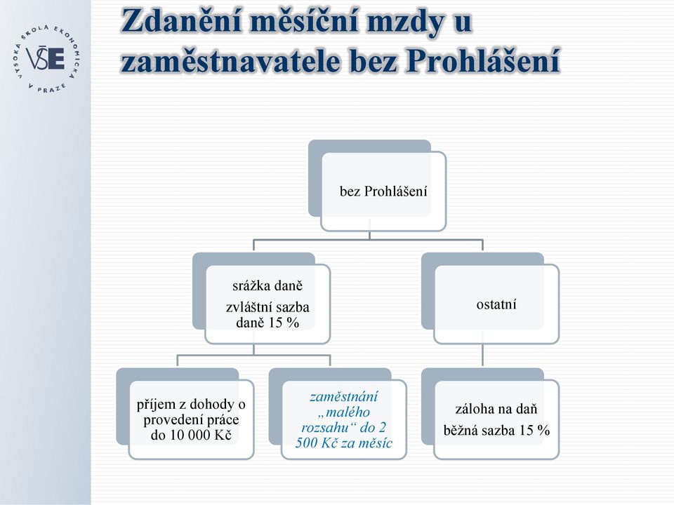 příjem z dohody o provedení práce do 10 000 Kč zaměstnání