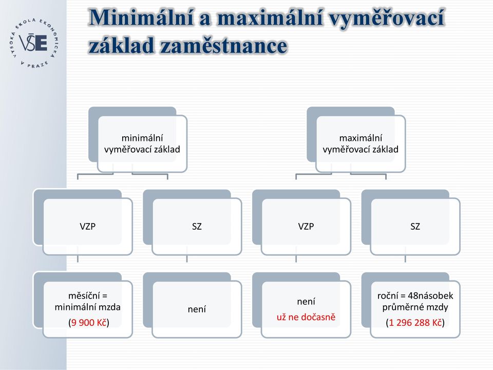 VZP SZ VZP SZ měsíční = minimální mzda (9 900 Kč) není