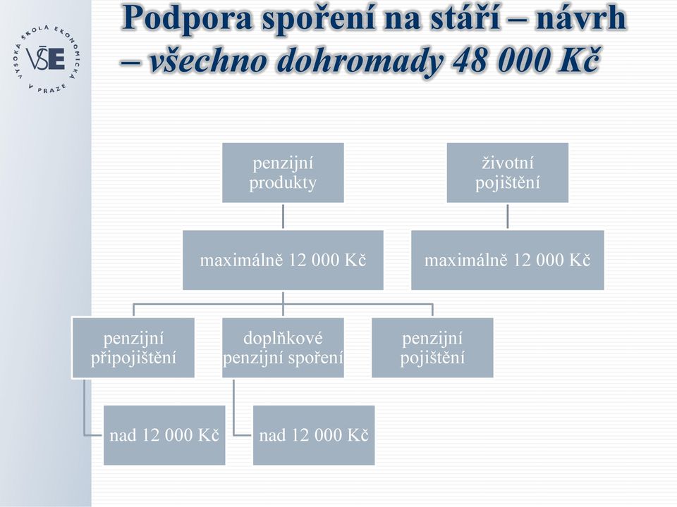 Kč maximálně 12 000 Kč penzijní připojištění doplňkové