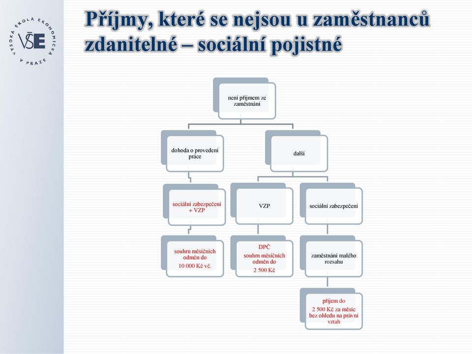 zabezpečení souhrn měsíčních odměn do 10 000 Kč vč.