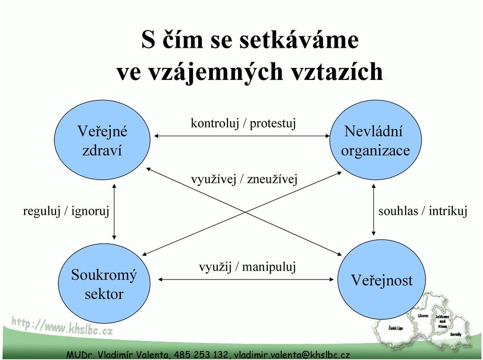 využívej / zneužívej Nevládní organizace souhlas /