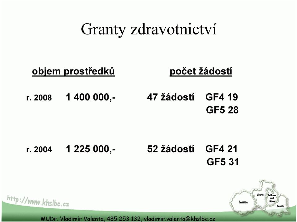 2008 1 400 000,- počet žádostí 47