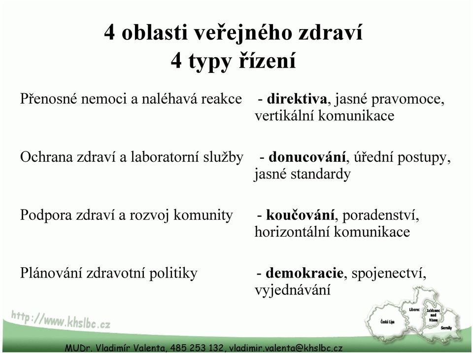 úřední postupy, jasné standardy Podpora zdraví a rozvoj komunity - koučování,