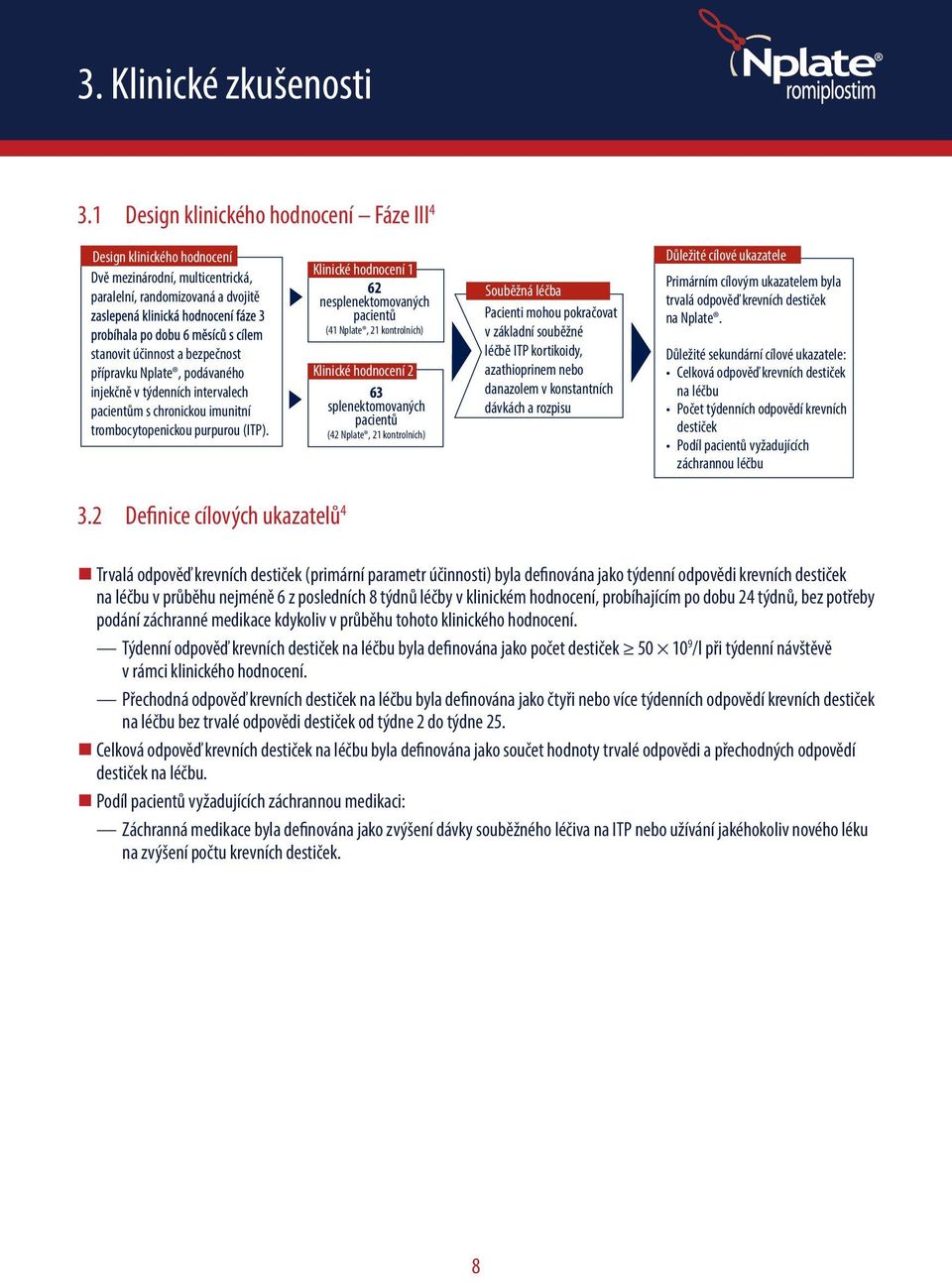 injekčně v týdenních intervalech pacientům s chronickou imunitní trombocytopenickou purpurou (ITP).