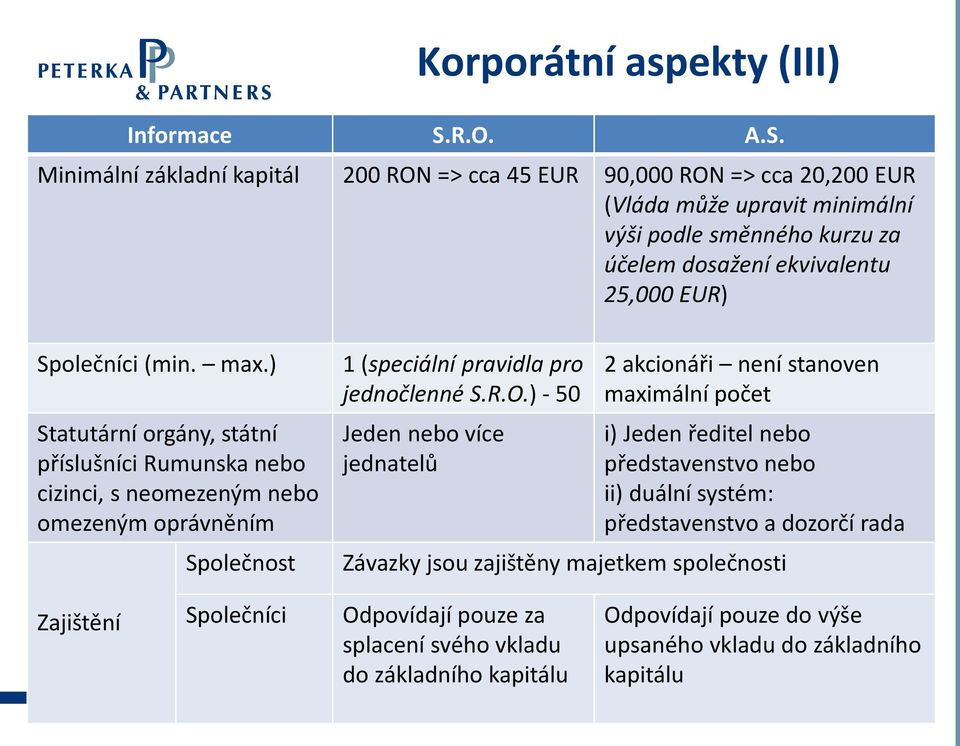 Minimální základní kapitál 200 RON => cca 45 EUR 90,000 RON => cca 20,200 EUR (Vláda může upravit minimální výši podle směnného kurzu za účelem dosažení ekvivalentu 25,000 EUR) Společníci