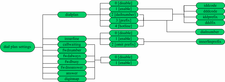 Set the audio submenu Struktura submenu audio parametrů Obr.