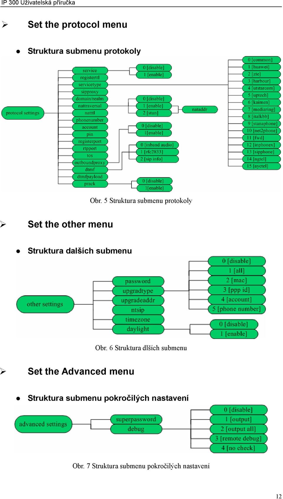 submenu Obr.