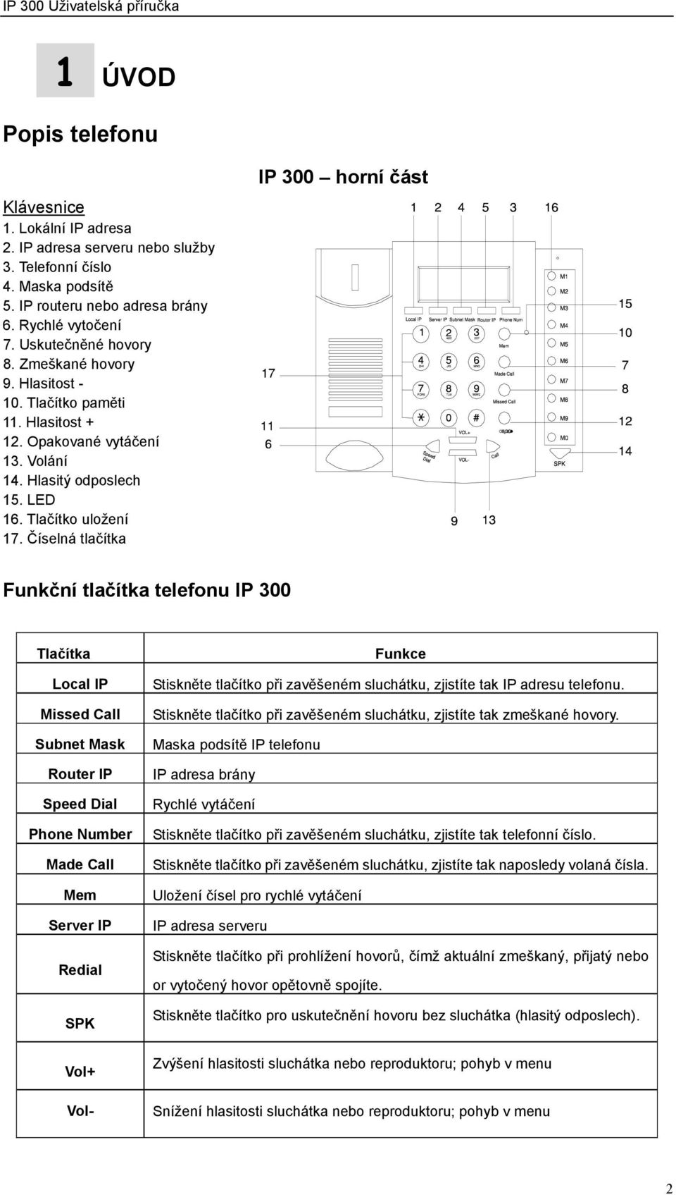 Číselná tlačítka IP 300 horní část Funkční tlačítka telefonu IP 300 Tlačítka Local IP Missed Call Subnet Mask Router IP Speed Dial Phone Number Made Call Mem Server IP Redial SPK Vol+ Vol- Funkce