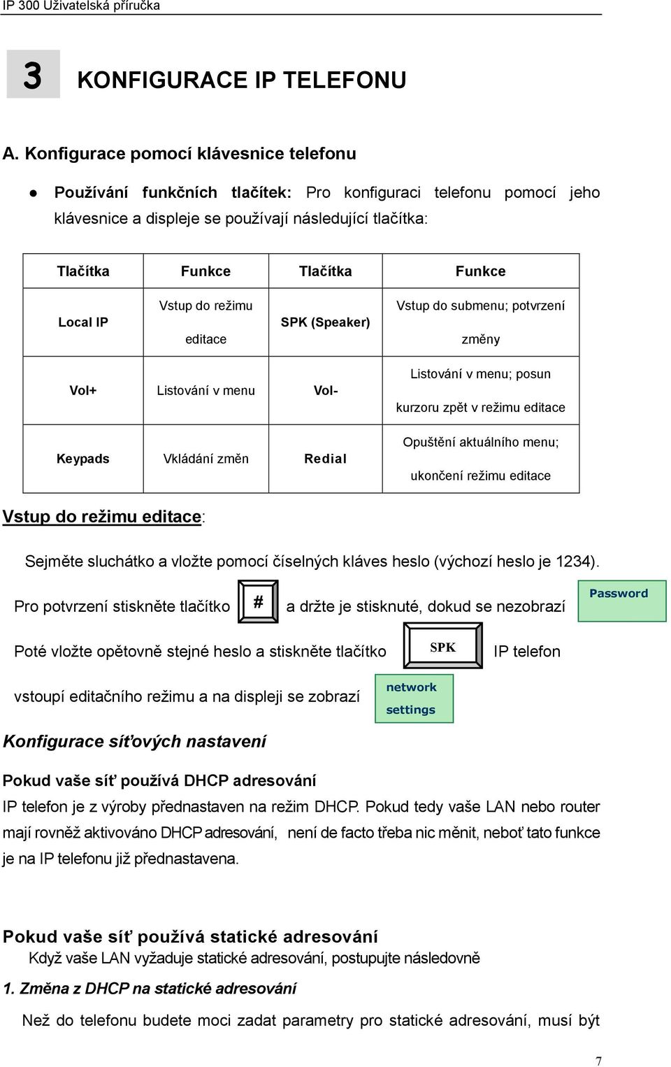 Local IP Vstup do režimu editace SPK (Speaker) Vstup do submenu; potvrzení změny Vol+ Listování v menu Vol- Keypads Vkládání změn Redial Listování v menu; posun kurzoru zpět v režimu editace Opuštění