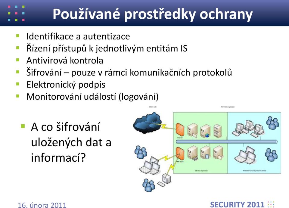 pouze v rámci komunikačních protokolů Elektronický podpis