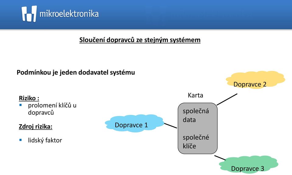 dopravců Zdroj rizika: lidský faktor Dopravce 1