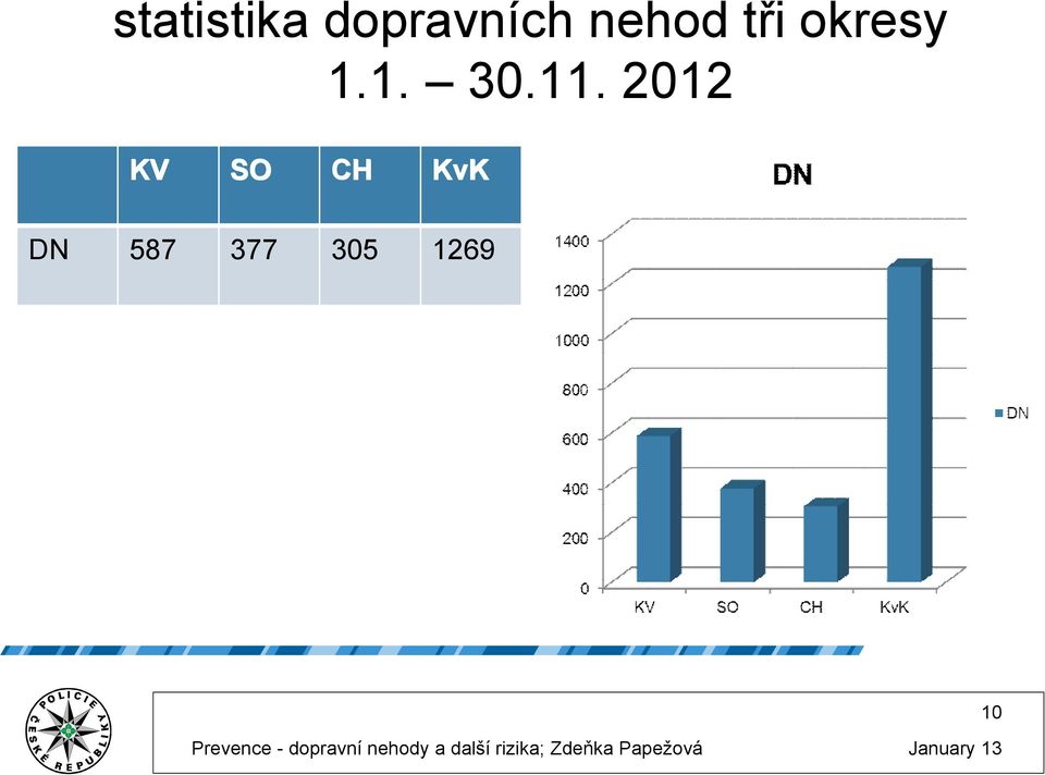 11. 2012 KV SO CH KvK