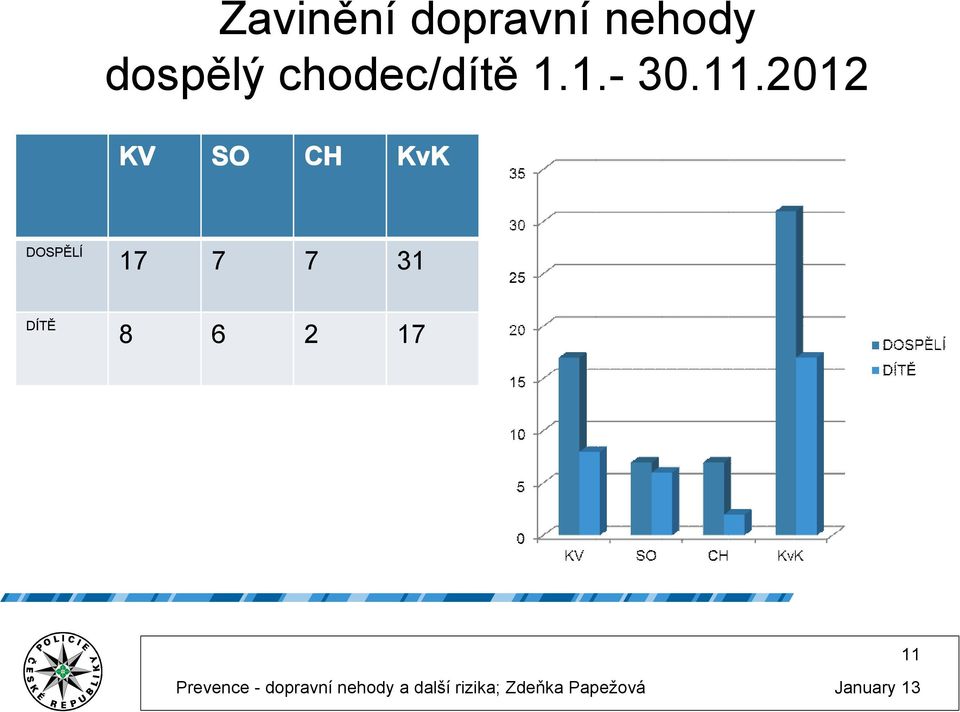 11.2012 KV SO CH KvK