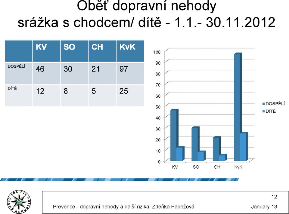 11.2012 KV SO CH KvK DOSPĚLÍ