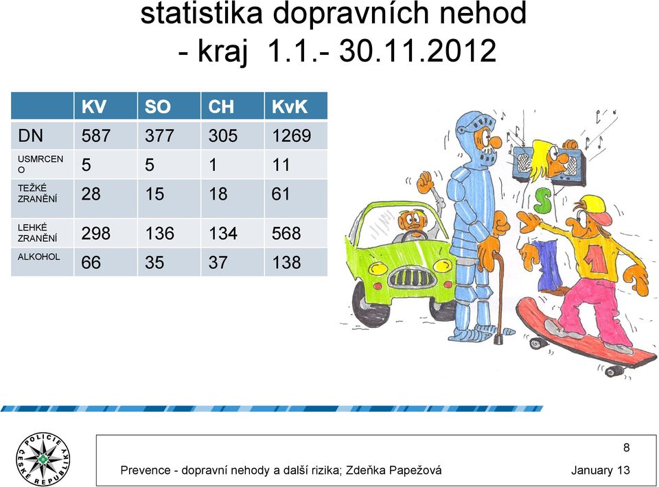 USMRCEN O 5 5 1 11 TEŽKÉ ZRANĚNÍ 28 15 18 61