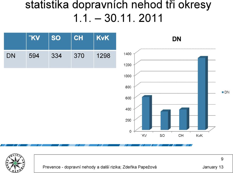 11. 2011 KV SO CH KvK