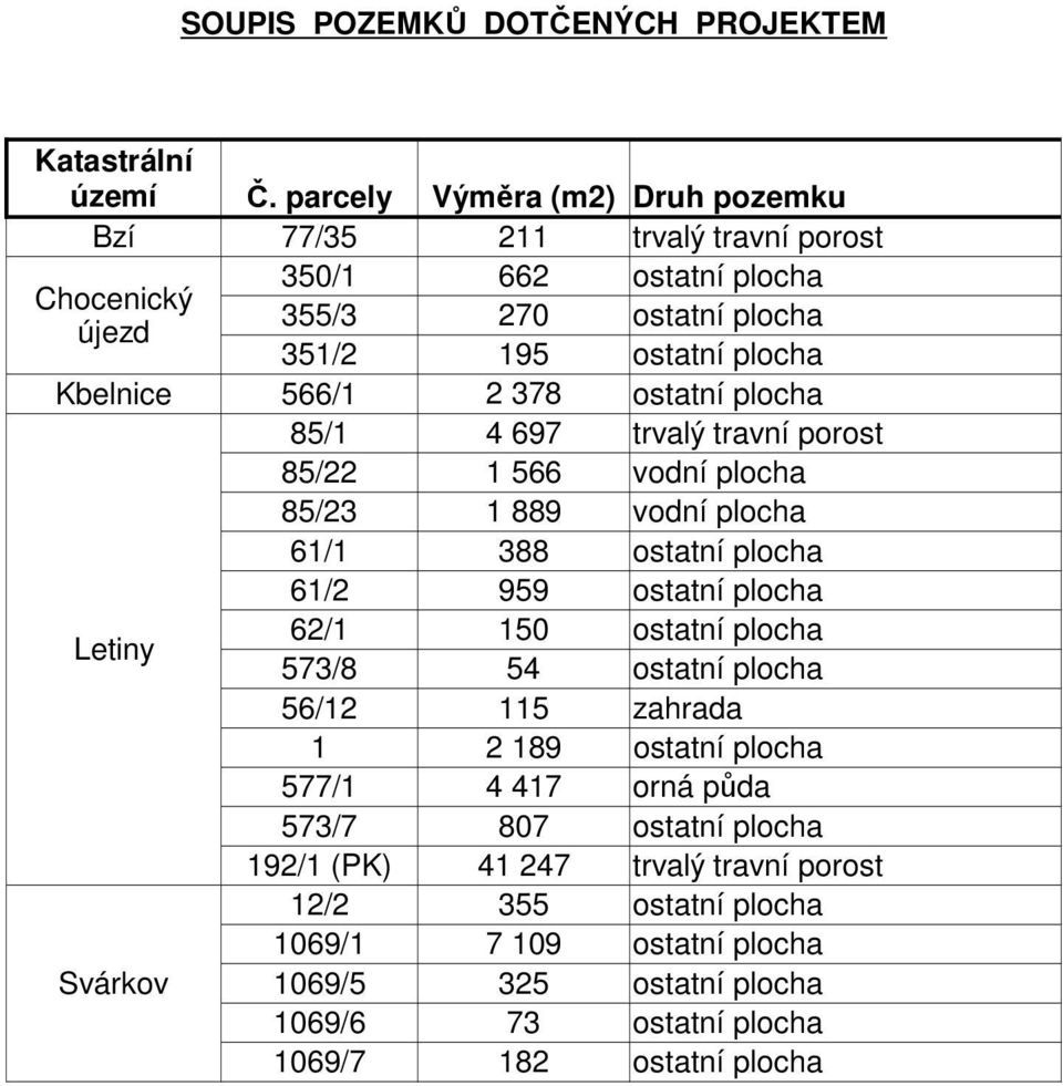 2 378 ostatní plocha 85/1 4 697 trvalý travní porost 85/22 1 566 vodní plocha 85/23 1 889 vodní plocha 61/1 388 ostatní plocha 61/2 959 ostatní plocha Letiny 62/1 150 ostatní