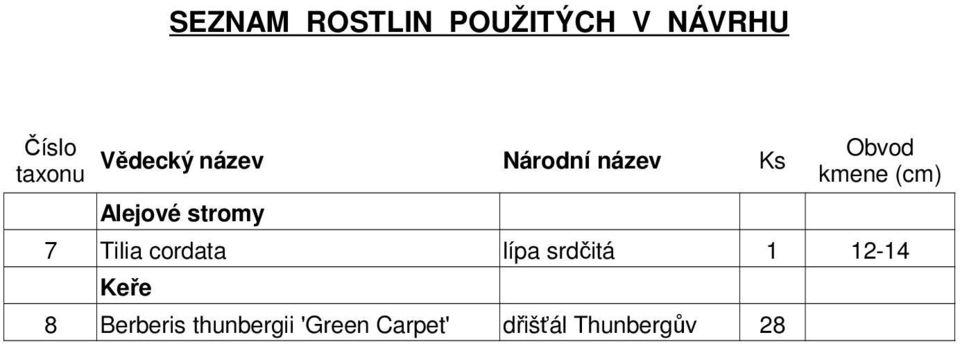 Tilia cordata lípa srdčitá 1 12-14 Keře 8 Berberis