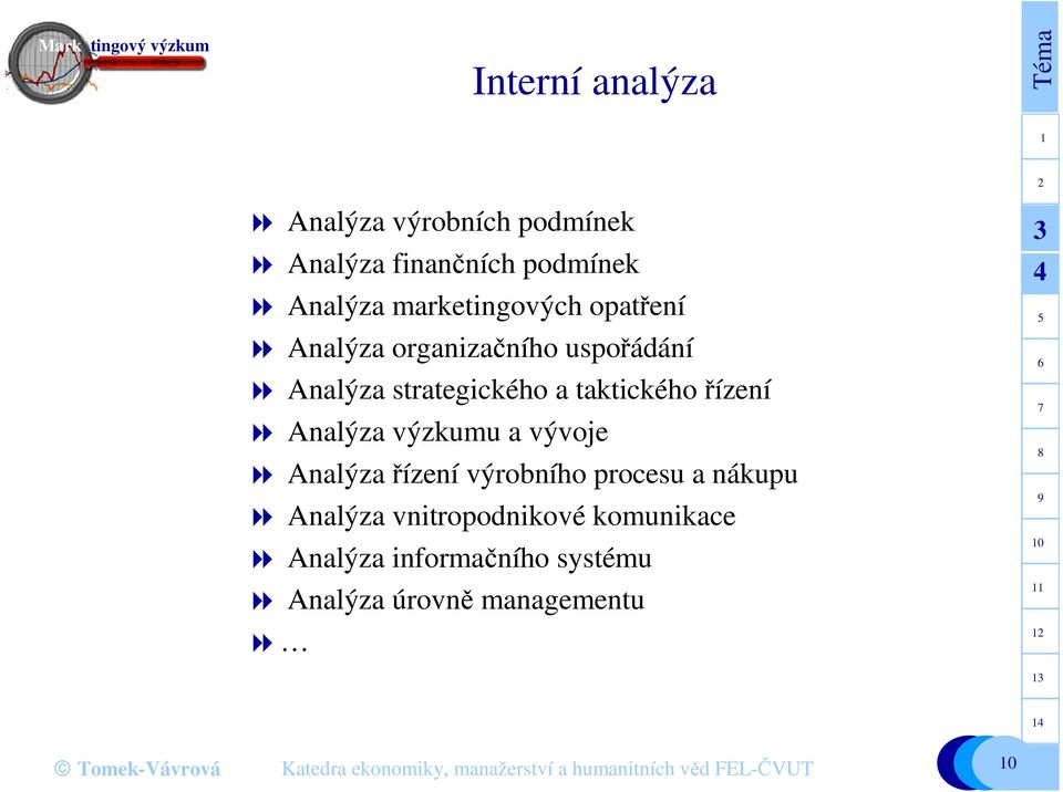 taktického řízení Analýza výzkumu a vývoje Analýza řízení výrobního procesu a