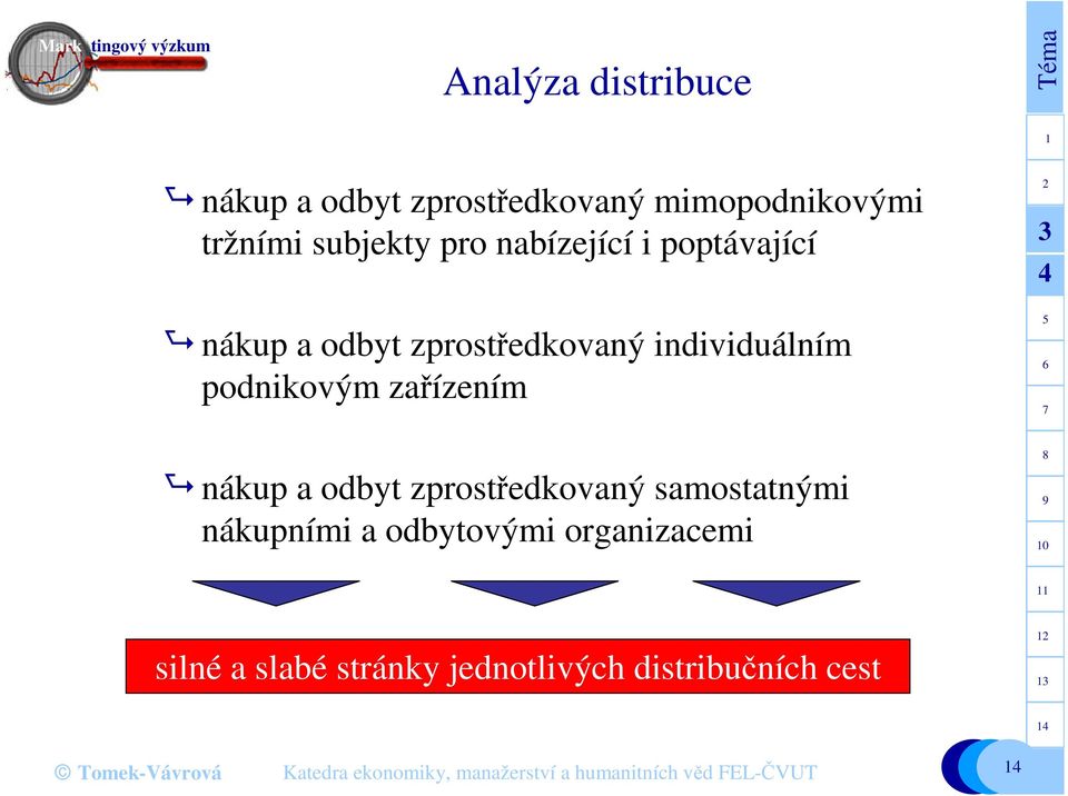 individuálním podnikovým zařízením nákup a odbyt zprostředkovaný